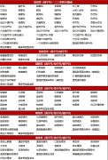 山东朱氏药业集团有限公司产品