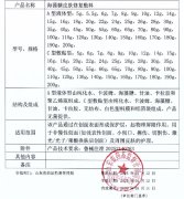 聚焦皮肤修复，医用海藻糖皮肤修复敷料已下证