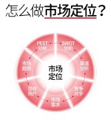 代工厂是否提供市场分析或数据帮助品牌定位